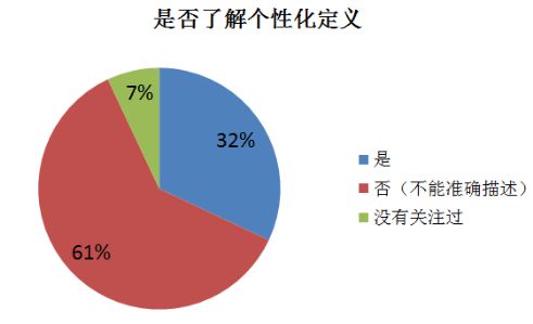 博鱼珠宝智能搭配重新定义“个性化”(图2)