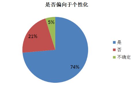 博鱼珠宝智能搭配重新定义“个性化”(图1)