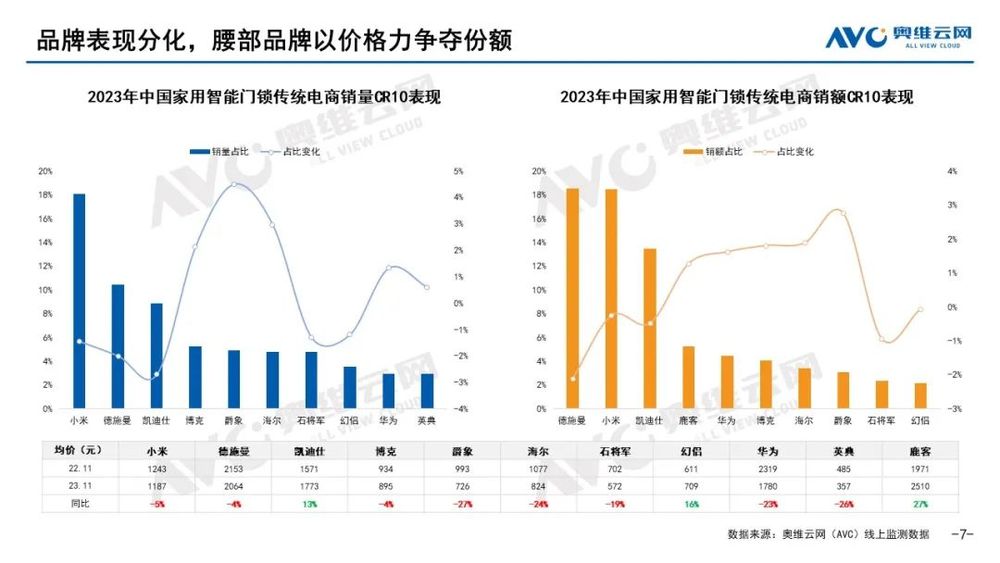 BOYU SPORTS智能门锁2023年五大看点2024年市场预判！(图4)