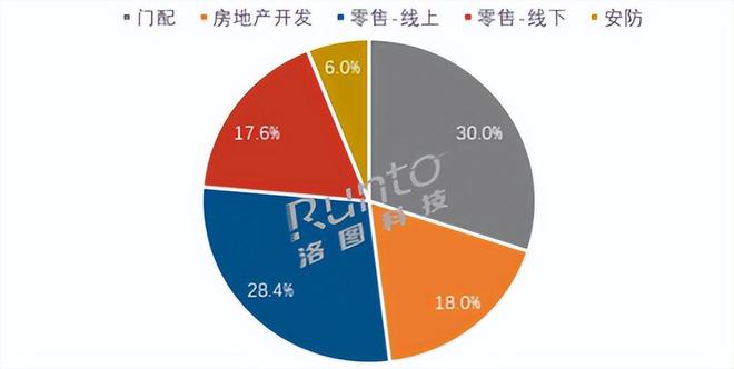 BOYU SPORTS向下降级的智能门锁能用低价换市场吗？