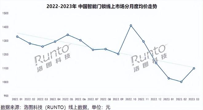 BOYU SPORTS向下降级的智能门锁能用低价换市场吗？(图2)