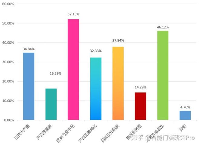 BOYU SPORTS向下降级的智能门锁能用低价换市场吗？(图4)