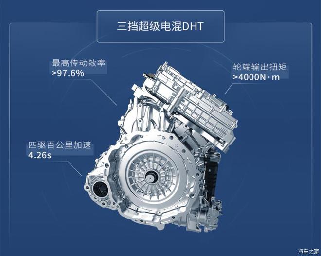 BOYU SPORTS奇瑞将于2024年推出8款CD-M插混车型(图4)