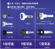 BOYU SPORTS你家的锁是A级还是B级？ 专家详解如何挑选放心锁(图1)