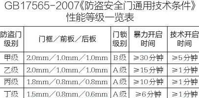 BOYU SPORTS如何识别“假防盗门”？请看离地160厘米处(图1)