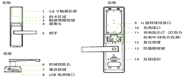 博鱼安装指纹锁教程