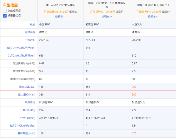 博鱼用上华为技术本田新车这次能打吗？(图6)