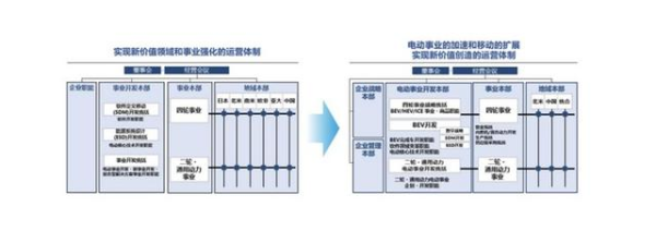 博鱼用上华为技术本田新车这次能打吗？(图15)