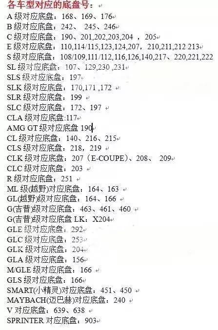 博鱼(中国)奔驰宝马奥迪系列车底盘号信息