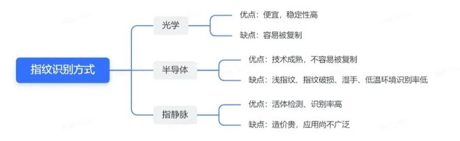 BOYU SPORTS开发商标配的智能锁他到底怎么样？(图7)