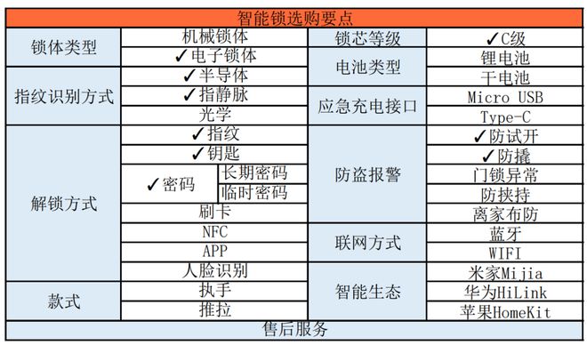 BOYU SPORTS开发商标配的智能锁他到底怎么样？(图19)