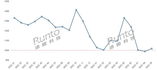 BOYU SPORTS季报 Q3智能门锁价格近三年最低下探至千元规模量涨额降；全(图3)