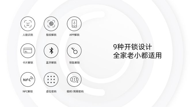 博鱼快随我一同开启“智慧家庭”生活的第一步(图3)