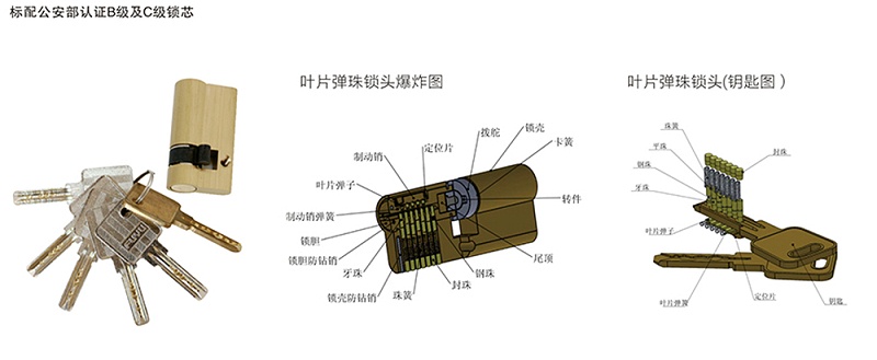 BOYU SPORTS智能锁锁芯等级参数大全看看你家的锁芯多