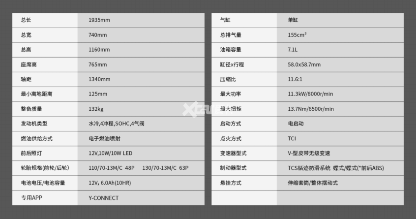 BOYU SPORTS雅马哈NMAX 155追加TCS系统 售27800元(图9)