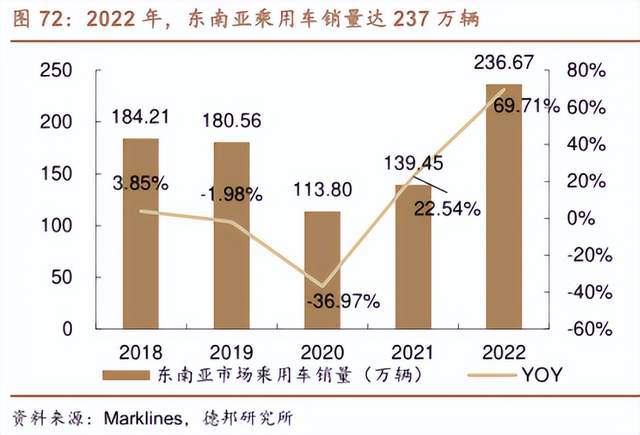 博鱼(中国)东南亚的汽车圈一场中日对决的好戏正在上演(图3)