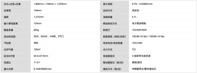 博鱼雅马哈发布新款福颖售价9480元巧格迎来新版花(图5)